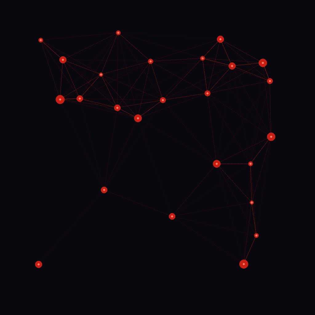 Science of Game-Based Connection